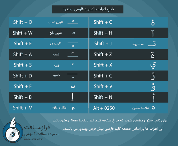 آموزش تایپ عربی,نوشتن متون عربی,تایپ عربی,چگونه عربی تایپ کنیم