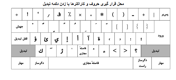 صفحه کلید استاندارد فارسی