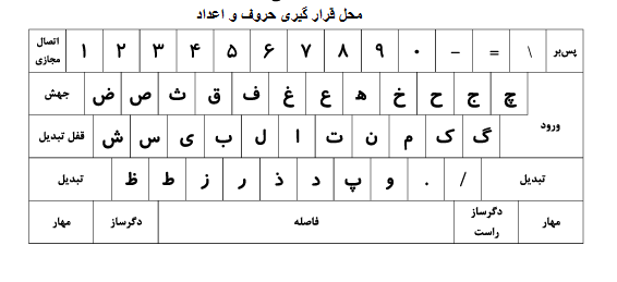 صفحه کليد استاندارد فارسي